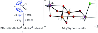Graphical abstract: Titanocene as a precursor for a cyclopentadienyl-free titanium(iii)–manganese(ii) cluster: a new approach for nano-size materials
