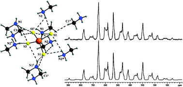 Graphical abstract: New opportunities in acquisition and analysis of natural abundance complex solid-state 33S MAS NMR spectra: (CH3NH3)2WS4