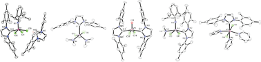 Graphical abstract: Synthesis and structure of early transition metal NHC complexes