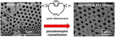 Graphical abstract: The synthesis of a hierarchically porous BEA zeolitevia pseudomorphic crystallization