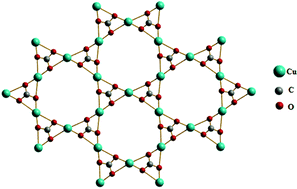 Graphical abstract: A planar Cu2+ (S = 1/2) kagomé network pillared by 1,2-bis(4-pyridyl) ethane with interesting magnetic properties