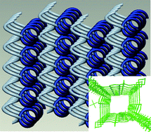 Graphical abstract: 2-Fold interpenetration via ligand-induced alternating perpendicular helical channel motifs. Structure of an acentric diamondoid silver(I) coordination polymer