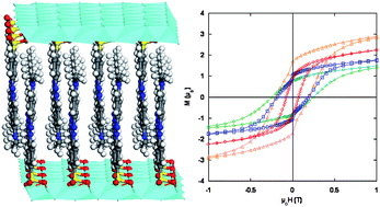 Graphical abstract: New layered organic-inorganic magnets incorporating azo dyes