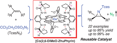 Graphical abstract: Highly asymmetric cobalt-catalyzed aziridination of alkenes with trichloroethoxysulfonyl azide (TcesN3)