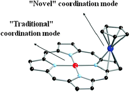 Graphical abstract: π-Metal complexes of tetrapyrrolic systems. A novel coordination mode in “porphyrin-like” chemistry