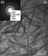 Graphical abstract: Highly crystalline niobium oxide converted from flux-grown K4Nb6O17 crystals
