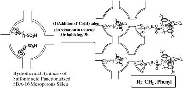 Graphical abstract: Highly active new chiral Co(iii) salen catalysts immobilized by electrostatic interaction with sulfonic acid linkages on ordered mesoporous SBA-16 silica