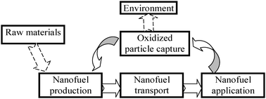 Graphical abstract: Nanofuel as a potential secondary energy carrier