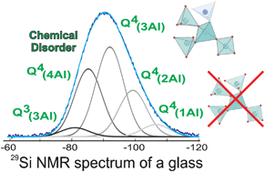Graphical abstract: Probing chemical disorder in glasses using silicon-29 NMR spectral editing