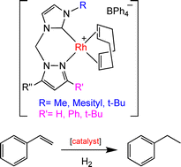 Graphical abstract: Pyrazolyl-N-heterocyclic carbene complexes of rhodium as hydrogenation catalysts: The influence of ligand steric bulk on catalyst activity