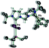 Graphical abstract: Carbene-anchored/pendent-imidazolium species as precursors to di-N-heterocyclic carbene-bridged mixed-metal complexes