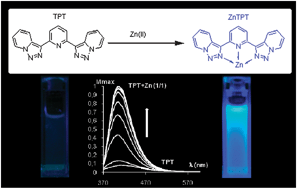 Graphical abstract: [1,2,3]Triazolo[1,5-a]pyridine derivatives as molecular chemosensors for zinc(ii), nitrite and cyanide anions