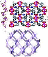 Graphical abstract: Protonated 3-amino-1,2,4-triazole templated luminescent lanthanide isophthalates with a rare (3,6)-connected topology