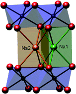 Graphical abstract: Substitution effects on the structural and magnetic behaviour of Na0.63CoO2