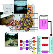 Graphical abstract: Spatial assessment of Langat river water quality using chemometrics