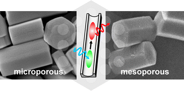 Graphical abstract: Nanochannels for supramolecular organization of luminescent guests