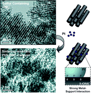 Graphical abstract: Ultrastable Pt nanoparticles supported on sulfur-containing ordered mesoporous carbonvia strong metal-support interaction