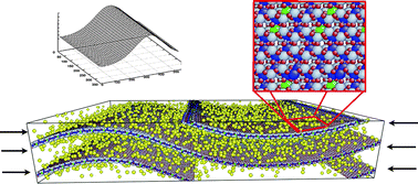 Graphical abstract: Materials properties of clay nanocomposites: onset of negative Poisson ratio in large-scale molecular dynamics simulation