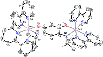 Graphical abstract: First structurally characterized mono- and dinuclear ruthenium complexes derived from zwitterionic quinonoid ligands