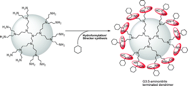 Graphical abstract: A new one-pot hydroformylation/Strecker synthesis as a versatile synthetic tool for polyfunctional compounds and functionalization of dendrimers