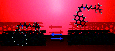 Graphical abstract: Reversible non-covalent derivatisation of carbon nanotubes with glycosides