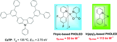 Graphical abstract: m-Terphenyl-modified carbazole host material for highly efficient blue and green PHOLEDS