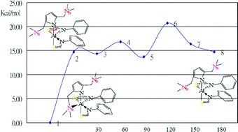Graphical abstract: Deprotonation and reductive addition reactions of hypervalent aluminium dihydride compounds containing substituted pyrrolyl ligands with phenols, ketones, and aldehydes