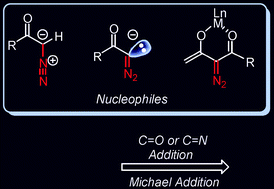 Graphical abstract: Recent development of reactions with α-diazocarbonyl compounds as nucleophiles