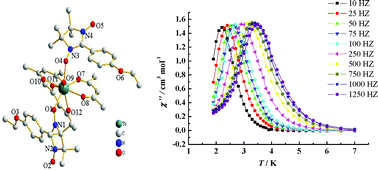Graphical abstract: A monometallic tri-spin single-molecule magnet based on rare earth radicals