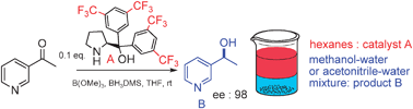 Graphical abstract: Efficient separation of a trifluoromethyl substituted organocatalyst: just add water