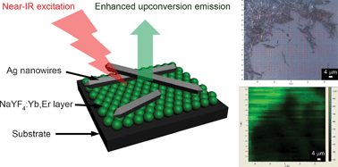 Graphical abstract: Ag nanowires enhanced upconversion emission of NaYF4:Yb,Er nanocrystalsvia a direct assembly method