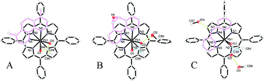Graphical abstract: Structure and photophysics of near-infrared emissive ytterbium(iii) monoporphyrinate acetate complexes having neutral bidentate ligands