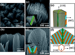 Graphical abstract: Synthesis and characterization of well-aligned anatase TiO2nanocrystals on fused silicavia metal–organic vapor deposition