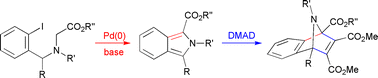 Graphical abstract: Palladium-catalysed synthesis of 1-isoindolecarboxylic acid esters and sequential Diels–Alder reactions: access to bridged- and fused-ring heterocycles