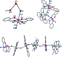 Graphical abstract: Synthesis, structure, and magnetic properties of cyanide-bridged low-dimensional heterometallic FeIII–MnII complexes