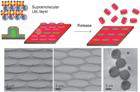 Graphical abstract: Fabrication of 3D supramolecular hybrid particle microstructures with controllable morphology and dimensions