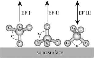 Graphical abstract: Elucidation of oxyanion coordination geometries at solid surfaces of varied electric field strengths