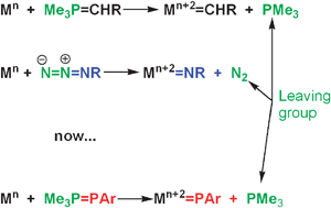 Graphical abstract: Phosphinidene group-transfer with a phospha-Wittig reagent: a new entry to transition metal phosphorus multiple bonds