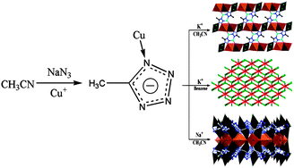 Graphical abstract: In situ solvothermal syntheses of a heteronuclear copper(I)-alkaline metallic tetrazole-based coordination polymer