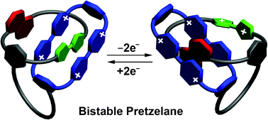 Graphical abstract: A bistable pretzelane