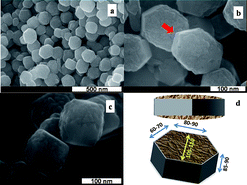 Graphical abstract: Easy synthesis and characterization of single-crystalline hexagonal prism-shaped hematite α-Fe2O3 in aqueous media