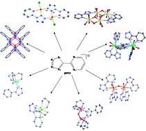 Graphical abstract: Influence of metal ions, coligands and reaction conditions on the structural versatility and properties of 5-pyrimidyl-tetrazolate containing complexes