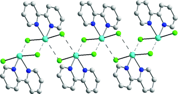 Graphical abstract: Synthesis and structural characterisation of germanium(ii) halide complexes with neutral N-donor ligands