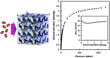 Graphical abstract: An amine-functionalized metal organic framework for preferential CO2adsorption at low pressures