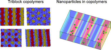 Graphical abstract: Theoretically informed coarse grain simulations of block copolymer melts: method and applications