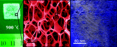 Graphical abstract: Hierarchical γ-Al2O3 monoliths with highly ordered 2D hexagonal mesopores in macroporous walls