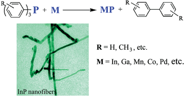 Graphical abstract: Synthesis of InP nanofibers from tri(m-tolyl)phosphine: an alternative route to metal phosphide nanostructures
