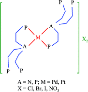 Graphical abstract: Tripodal polyphosphine ligands as inductors of chelate ring-opening processes in mononuclear palladium(ii) and platinum(ii) compounds. The X-ray crystal structure of two derivatives containing dangling phosphorus