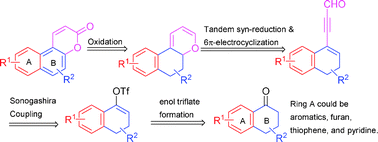 Graphical abstract: Electrocyclization of cis-dienals in organic synthesis: a new and versatile synthetic method for the preparation of aryl- and heteroaryl-fused coumarins