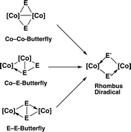 Graphical abstract: Butterfly and rhombus structures for binuclear cobalt carbonyl sulfur and phosphinidene complexes of the type Co2(CO)6E2 (E = S, PX)